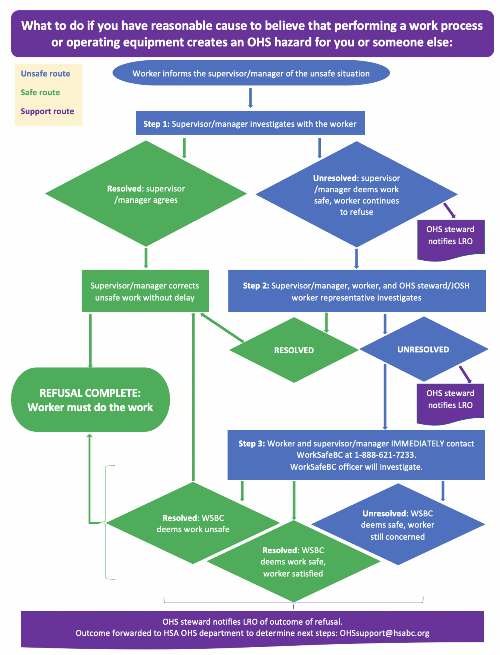 Occupational Health And Safety Health Sciences Association 